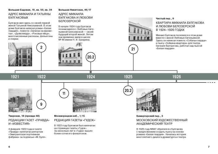 Адреса Михаила Булгакова. «Факт: в Москве тесно»