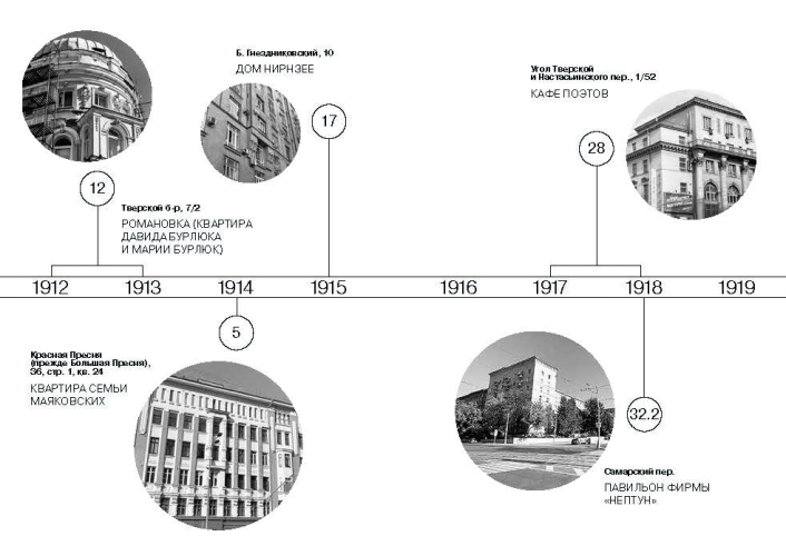 «Меня Москва душила в объятьях…» Адреса Владимира Маяковского
