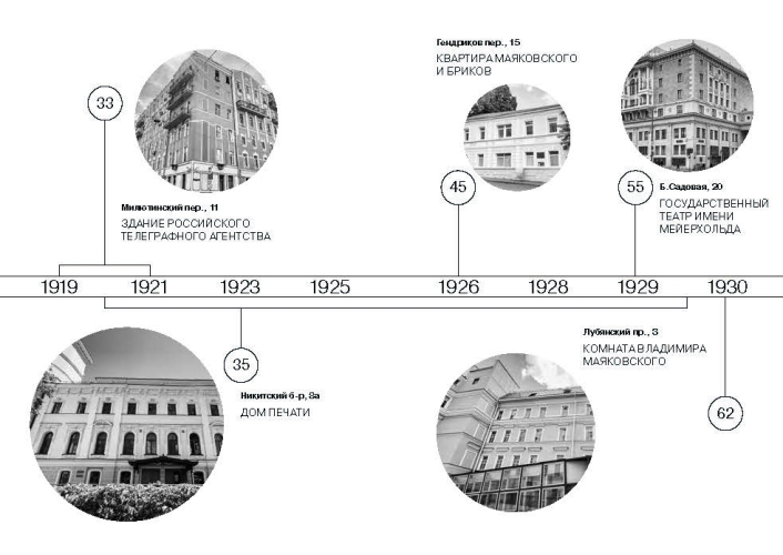 «Меня Москва душила в объятьях…» Адреса Владимира Маяковского