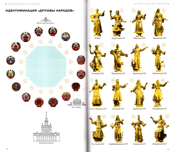 Путеводитель по ВДНХ