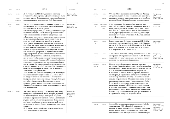 Летопись жизни и творчества Б. Л. Пастернака : в 3 т. Том 1.