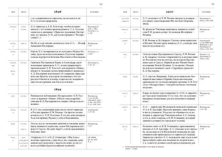 Летопись жизни и творчества Б. Л. Пастернака : в 3 т. Том 1.