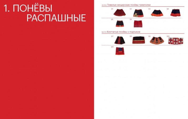 Русская народная одежда. Понёва и юбка. (электронная книга)